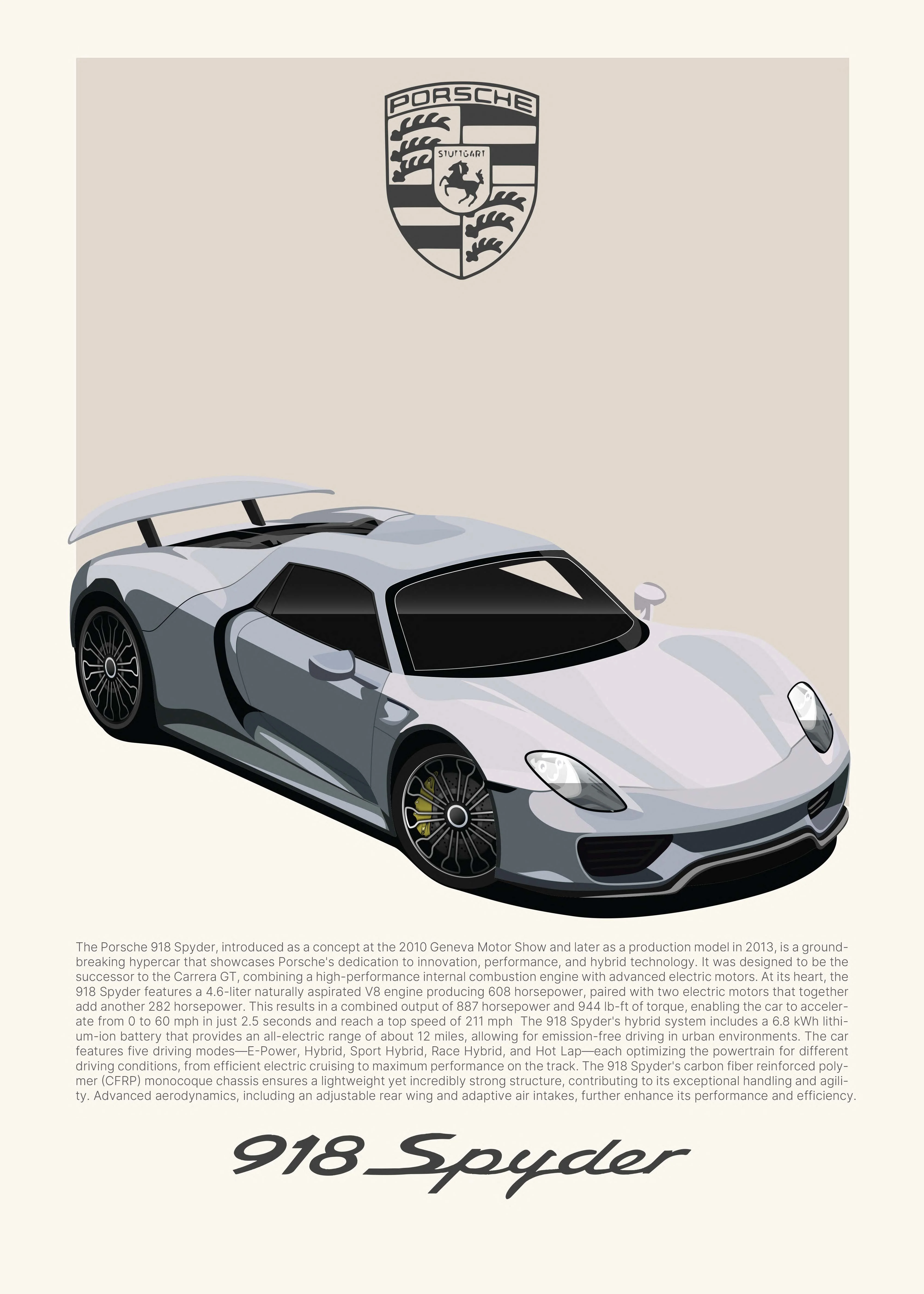 "Porsche 918 Spyder" Poster